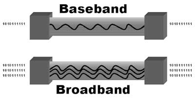 baseband_broadband