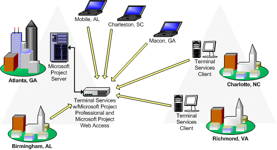 Cc751420.wan_msp02_big(l=en-us)