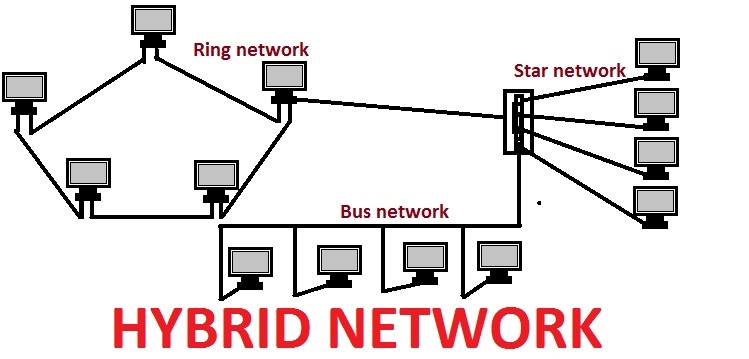 HYBRID TOPOLOGY.jpg