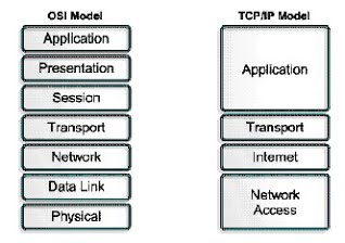 TCP-IP23
