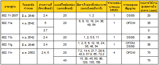 wireless-n_100721-t1